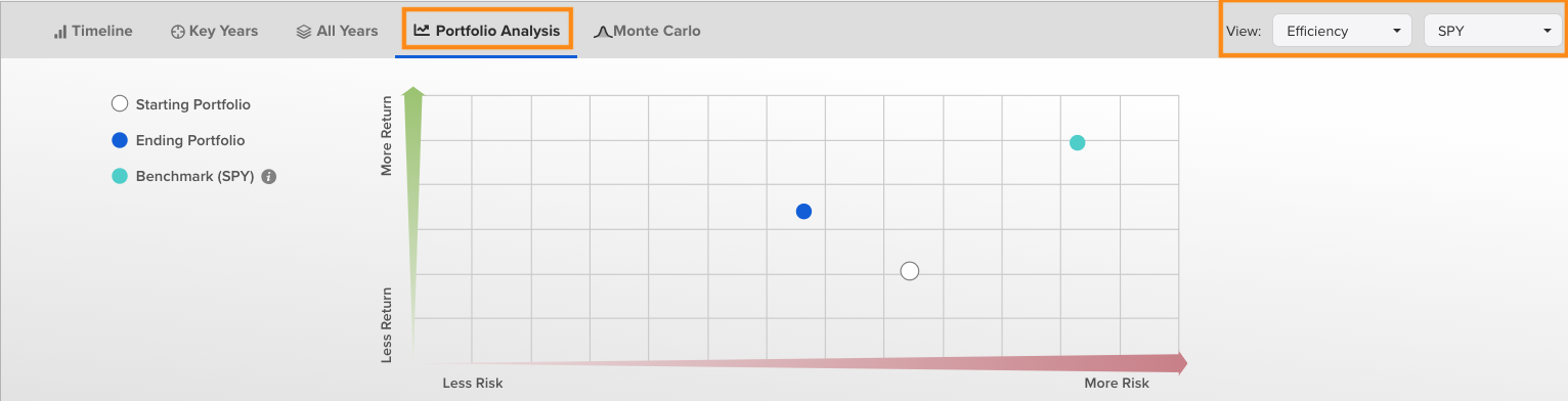 Port analysis Efficiency.png